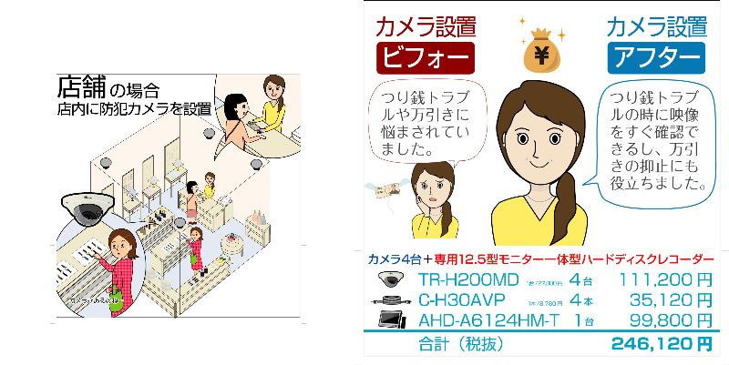 テルスターAHDカメラケーブルセット SC-H200MD-CS 防犯カメラ 店舗