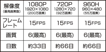 【限定数5】2024年　初売りセール【HDR-604】　ハードディスクレコーダー