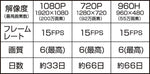 【限定数5】2024年　初売りセール【HDR-604】　ハードディスクレコーダー