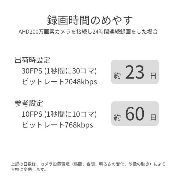 AHD屋外用カメラ(20ｍケーブル付属)＋ハードディスクレコーダー【TR-H211CV+HDR-704セット】