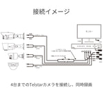 AHD屋外/屋内兼用ドーム型カメラ(20ｍケーブル付属)＋ハードディスクレコーダー【TR-H201CD+HDR-704セット】