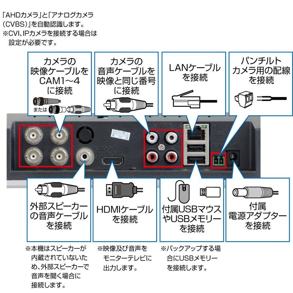 【AVR8124HM】 12.5型ハイビジョンモニター一体型ハードディスクレコーダー Telstar (テルスター) 【コロナ電業】