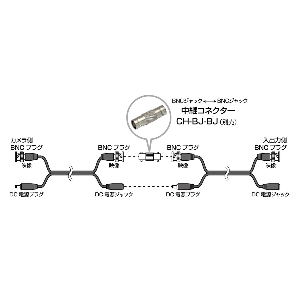 【CH-BJ-BJ50PS】中継コネクター50個セット BNCジャック-BNCジャック Telstar(テルスター)【コロナ電業】