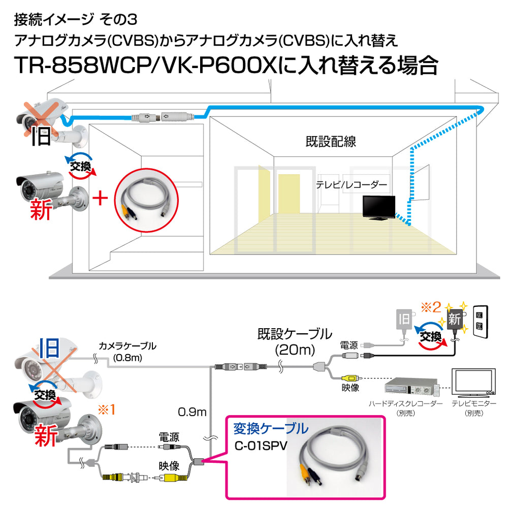 【C-01SPV】変換ケーブル (映像+電源)ケーブル1m Telstar(テルスター)【コロナ電業】